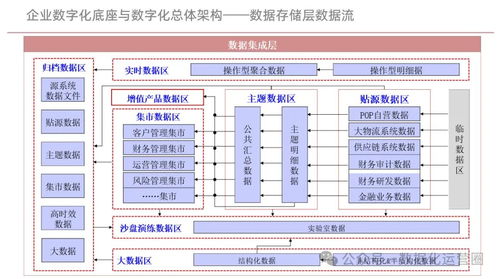 企业数字化底座与数字化转型方案 构建面向未来的计算机系统服务新范式