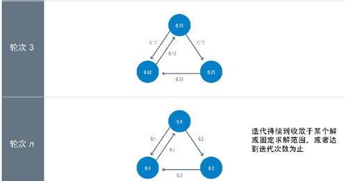 Spark大数据分析中的图算法实践 以中心性算法为例的数据处理流程