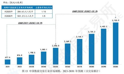 数据要素浪潮下，计算机系统服务产业链的机遇与受益者分析