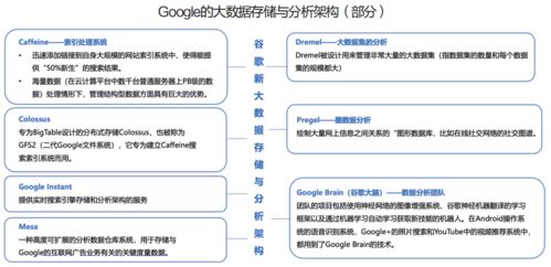 Google 数据生态构建下的全球计算机系统服务巨头
