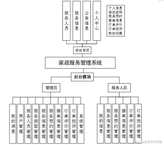 基于Spring Boot的家政服务管理系统设计与数据处理研究