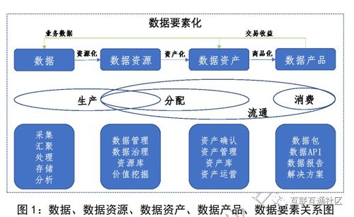 一文读懂 数据产品交易与数据处理