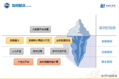实时工业大数据产品实践 以上汽集团数据湖为核心的计算机系统服务